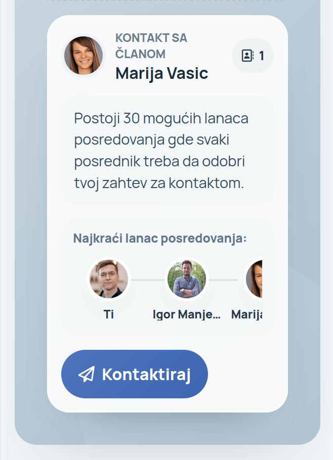 Kontaktiranje člana preko kruga poverenja