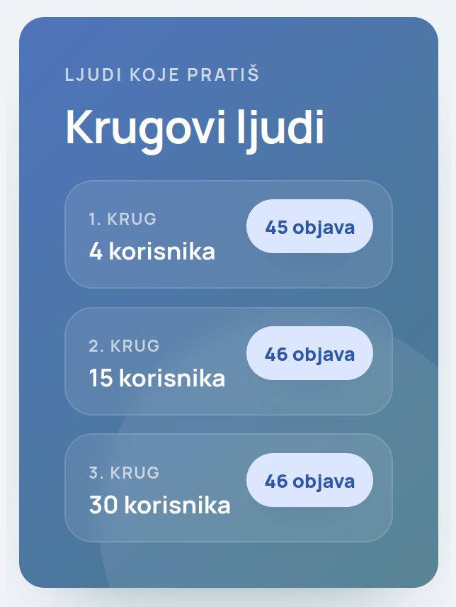Krug ljudi u Srpskom Krugu